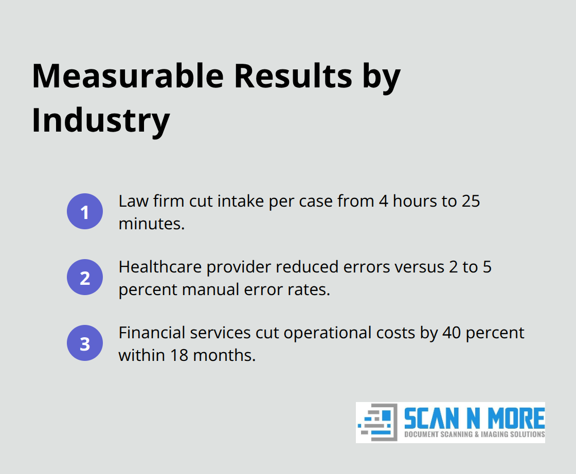Concise list of outcomes achieved by law, healthcare, and financial services with mail scanning automation. - automation in mail scanning