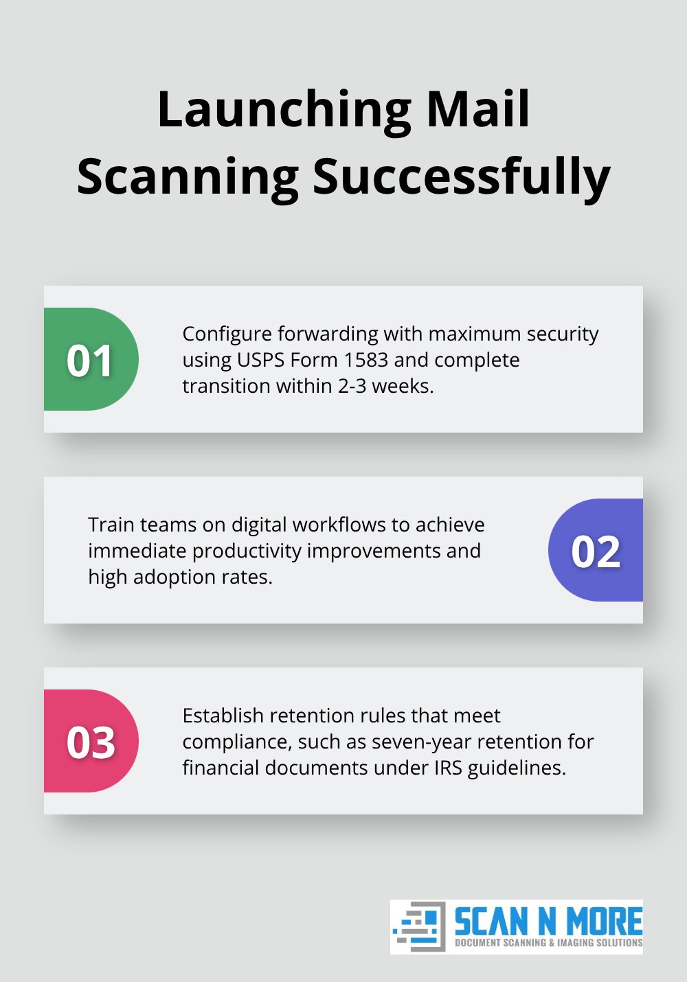 Ordered list of three key steps for successful mail scanning implementation