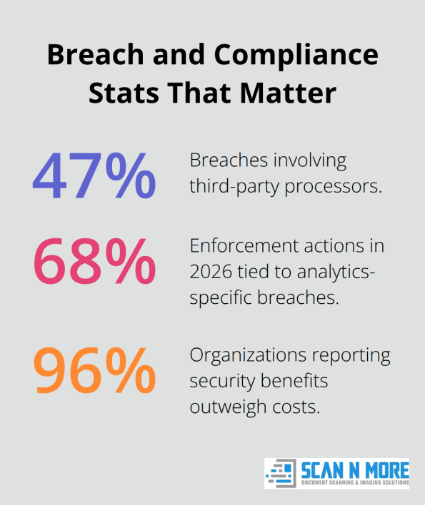 Key percentages on where breaches occur and why compliance investment pays off