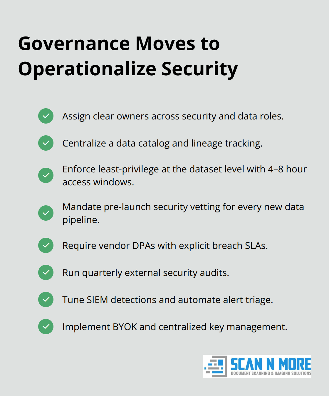 Checklist of governance actions that turn tools into real protection - big data analytics security issues