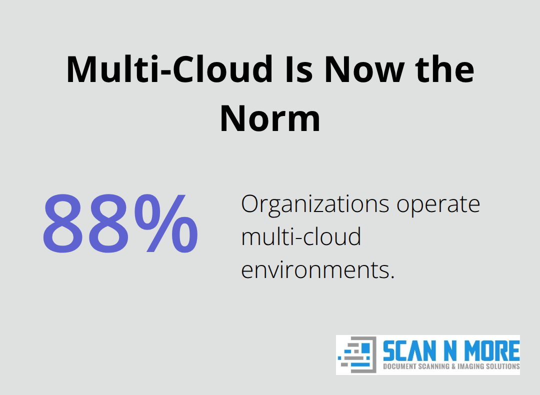 Share of organizations operating multi-cloud environments in the United States