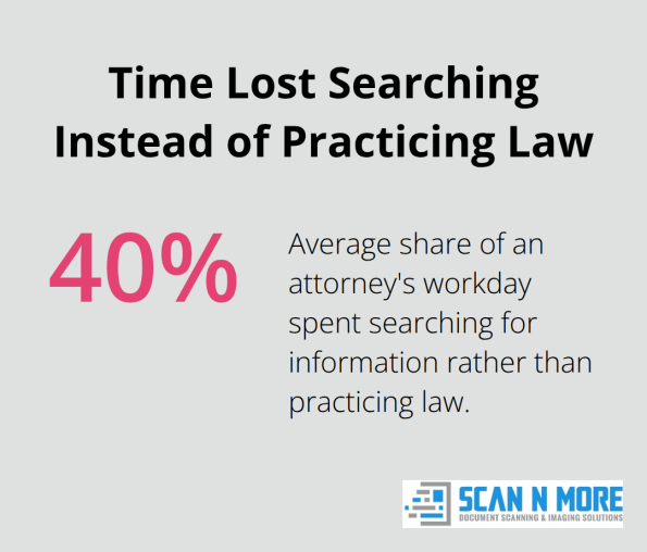 Chart showing that attorneys spend 40% of their workday searching for information - case file digitization