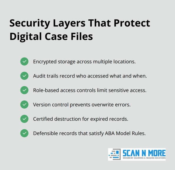 Checklist of security features for law firm digital records