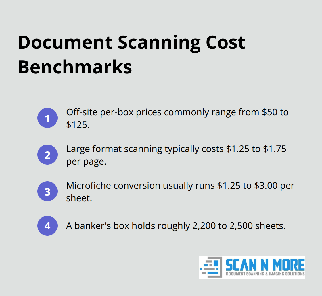 Ordered list of common document scanning costs and capacity benchmarks - commercial document scanning