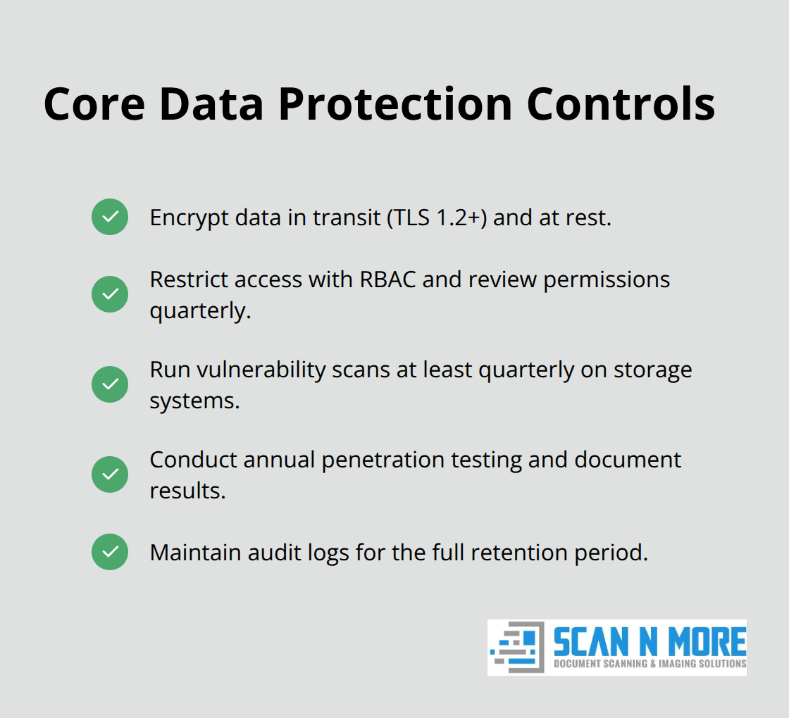 Checklist of essential controls to secure scanned documents - compliance scanning guidelines