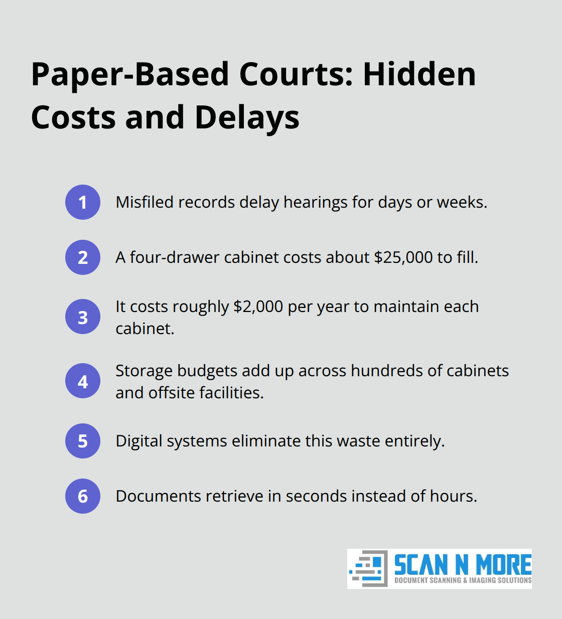 A compact list highlighting costs and delays caused by paper-based court filing systems in the United States. - court filings digitization
