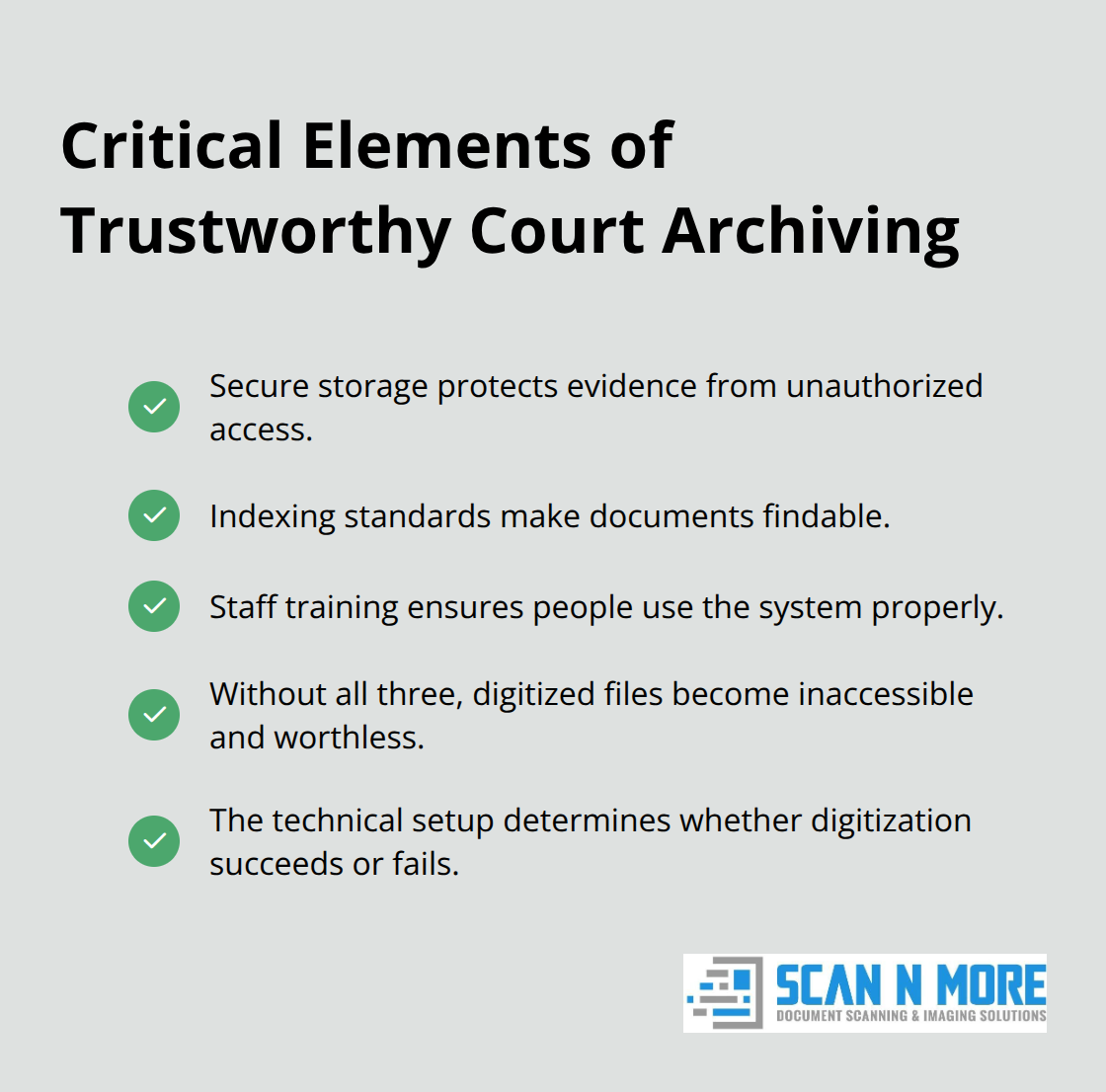 Checklist of the three essential elements courts need for reliable digital archiving in the United States. - court filings digitization