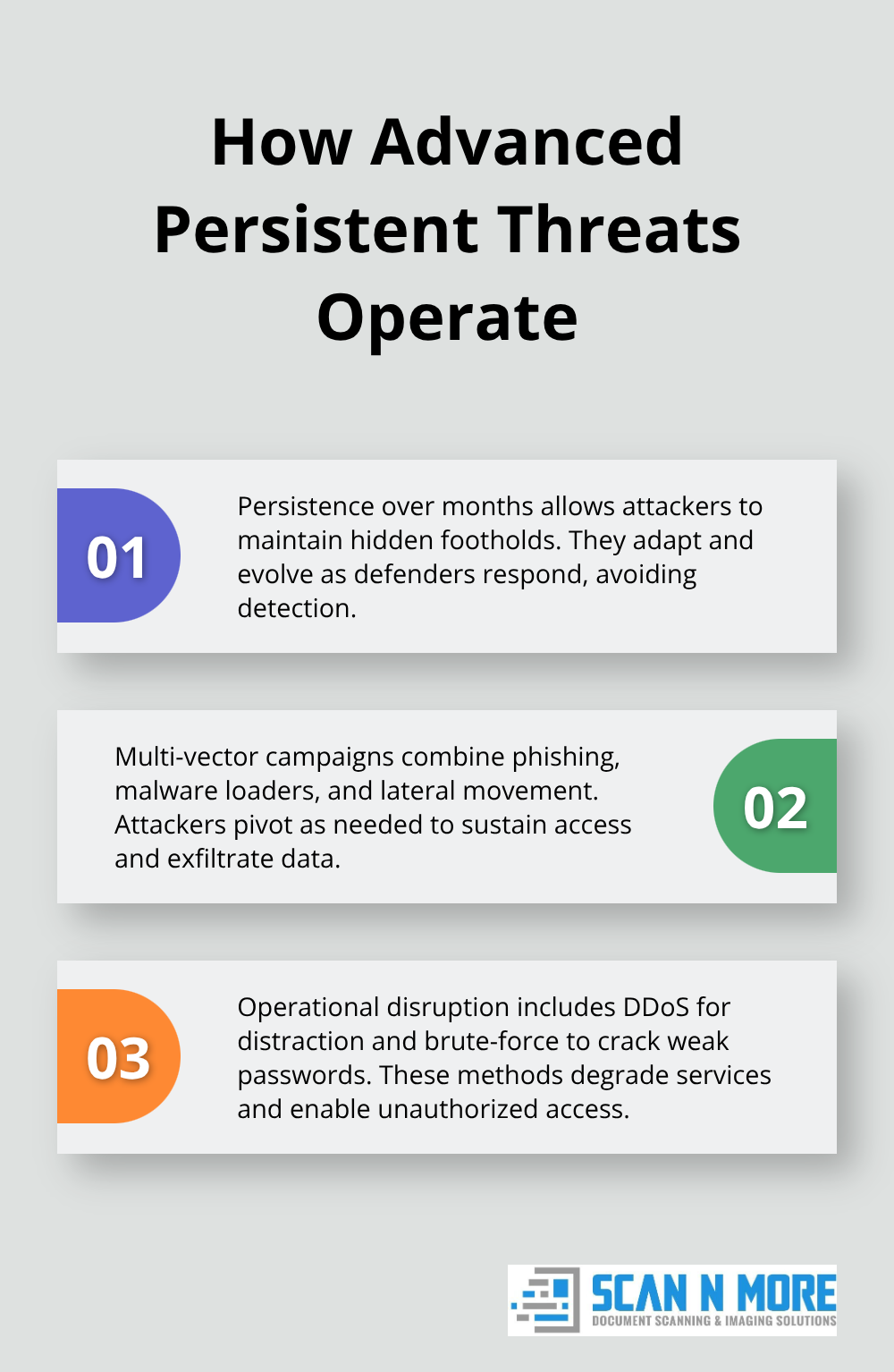 Three key characteristics of APTs: persistence, multi-vector tactics, and brute-force/DDoS impacts. - cyber security and data privacy
