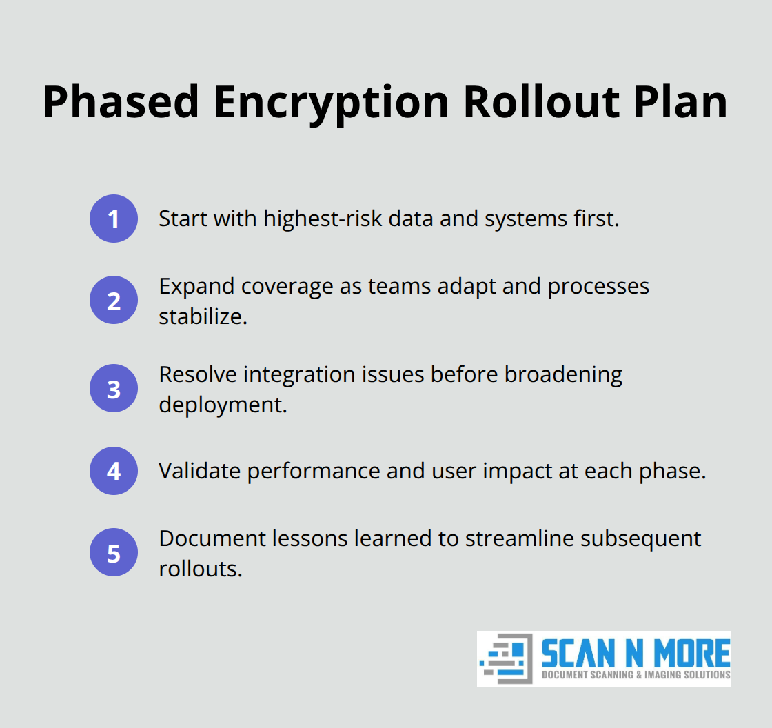 Compact ordered list outlining a phased approach to deploying encryption. - data encryption services