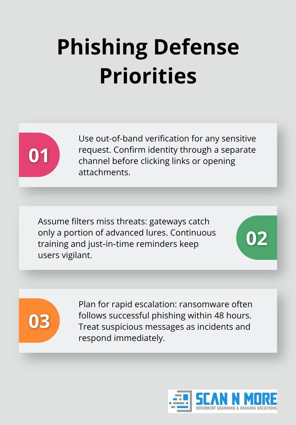 Three practical steps to reduce phishing risk and downstream ransomware - data protection and cyber security