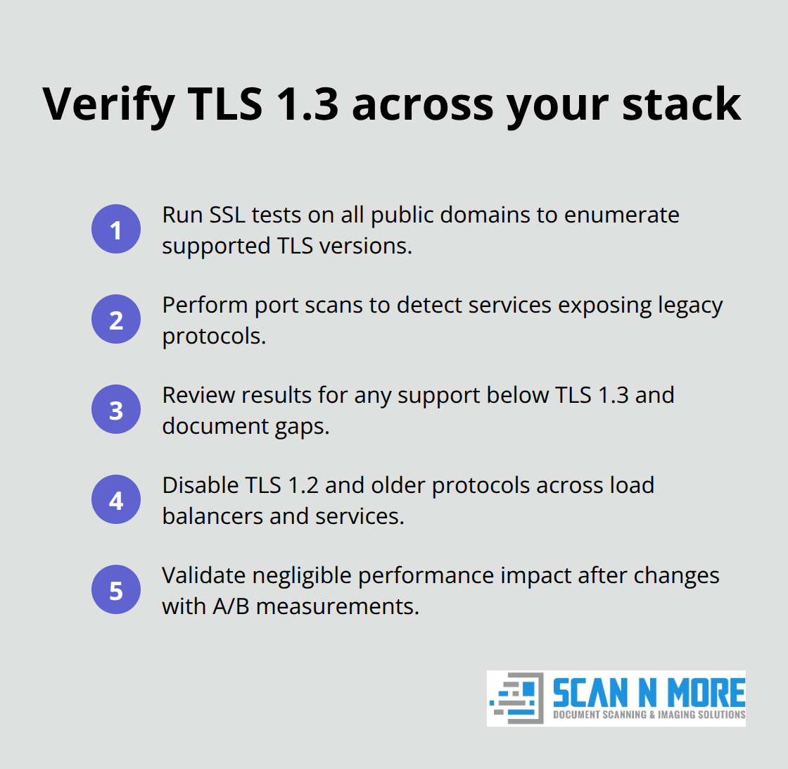 Compact checklist to confirm and enforce TLS 1.3 in production - data protection strategies