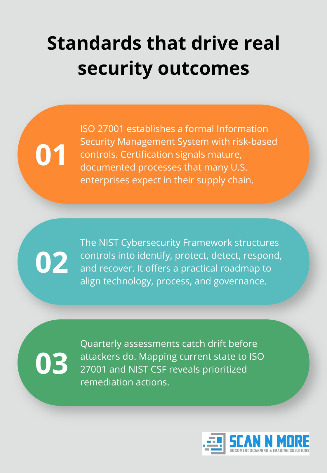 Three-part overview of ISO 27001, NIST CSF, and quarterly gap assessments