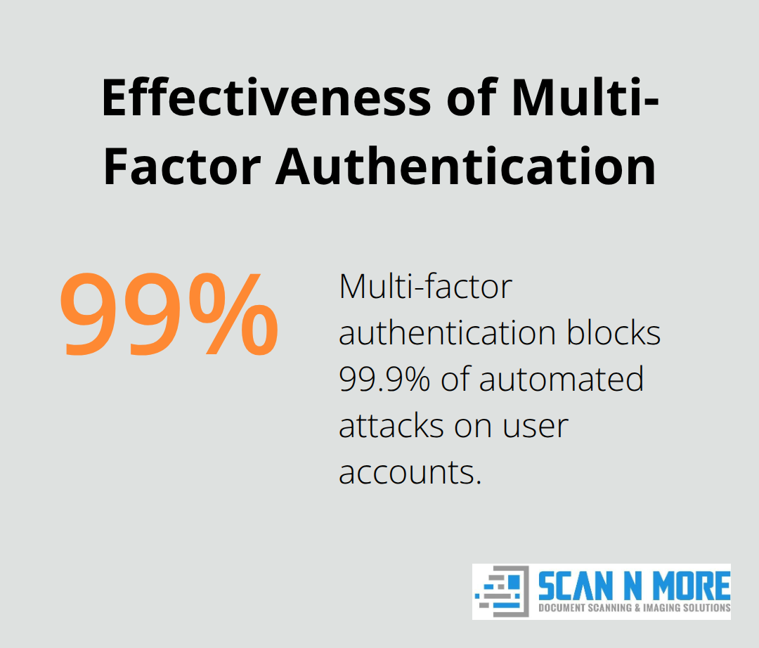 Pie chart showing that multi-factor authentication blocks 99.9% of automated attacks on user accounts