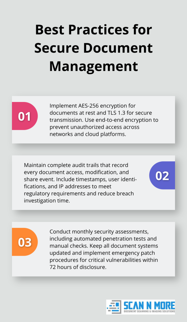 How to Ensure Data Security and Compliance - Scannmore