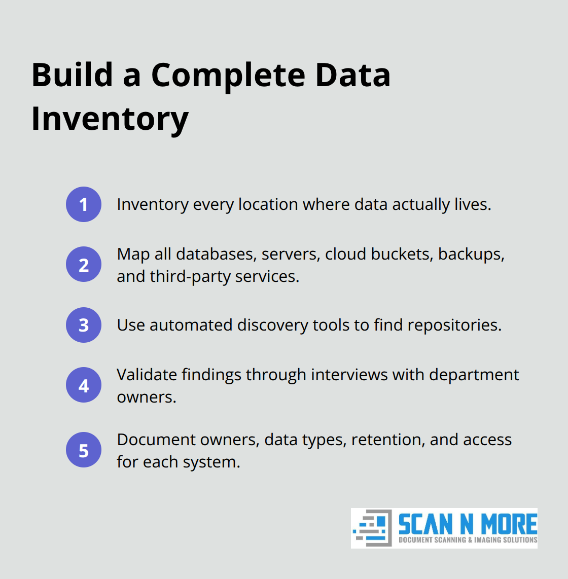 Compact list of steps to map systems and data locations for an assessment.