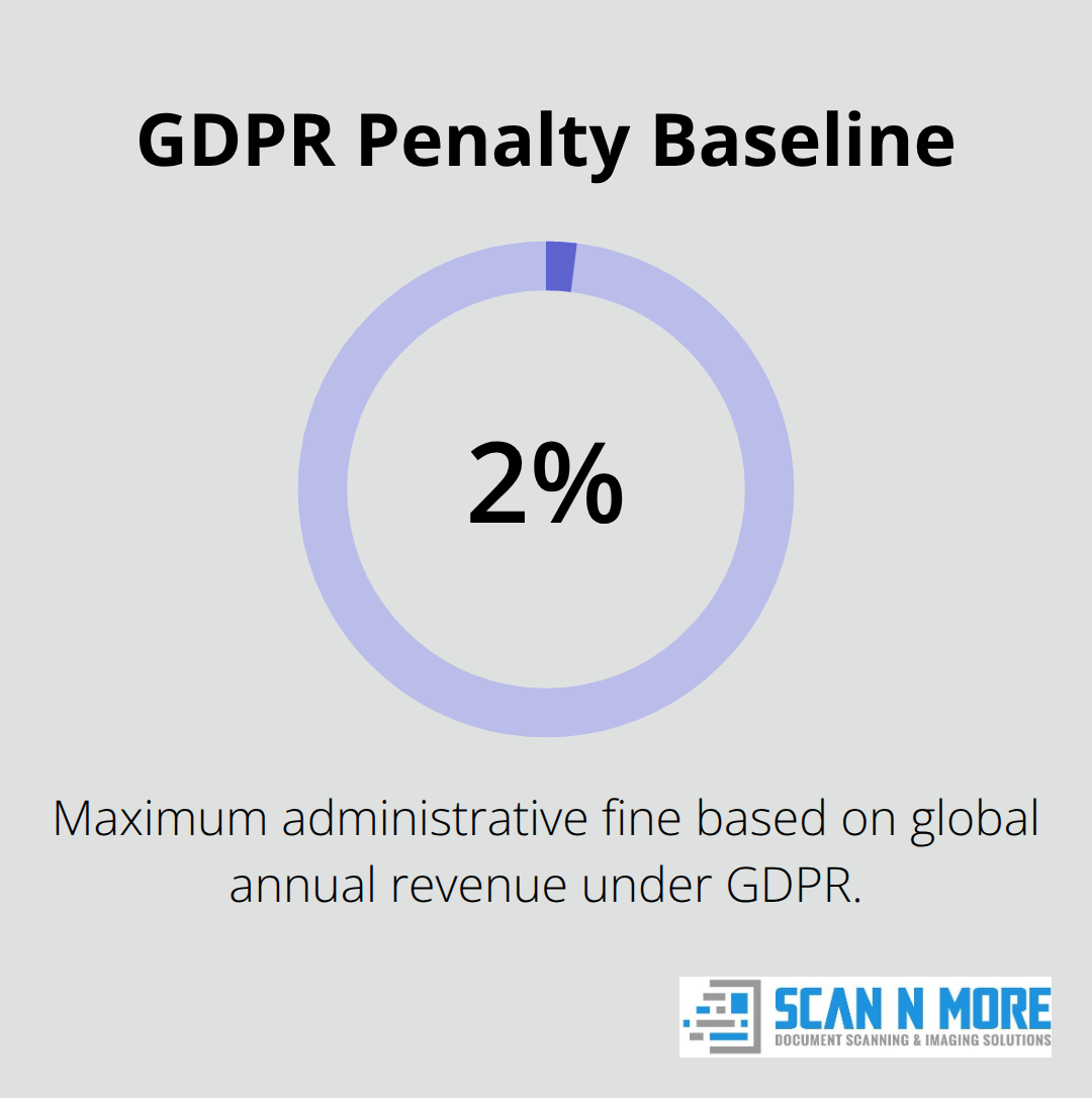 Maximum GDPR administrative fine as a percentage of global annual revenue. - data security classifications