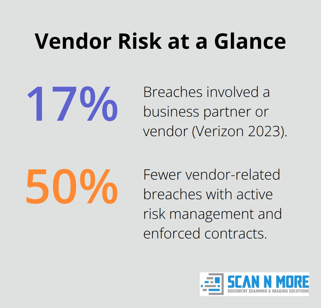 Chart highlighting vendor-related breach statistics.