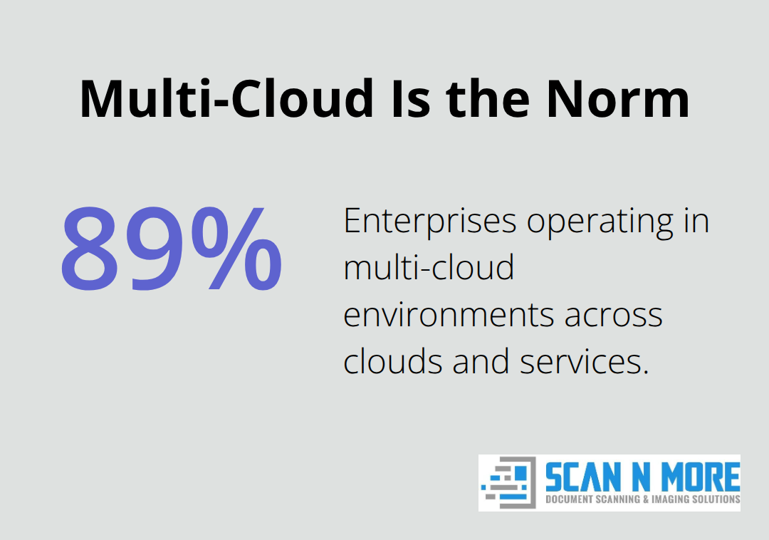 Chart showing that 89% of enterprises operate in multi-cloud environments