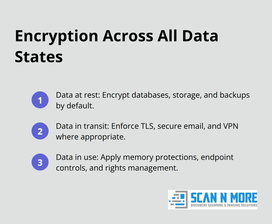 Compact list summarizing encryption for data at rest, in transit, and in use. - data security products