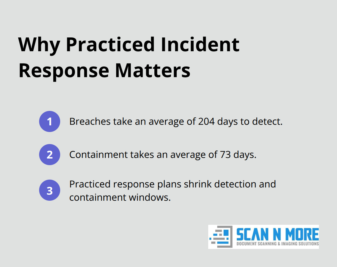 Key facts on detection and containment timelines and the impact of practiced response plans.