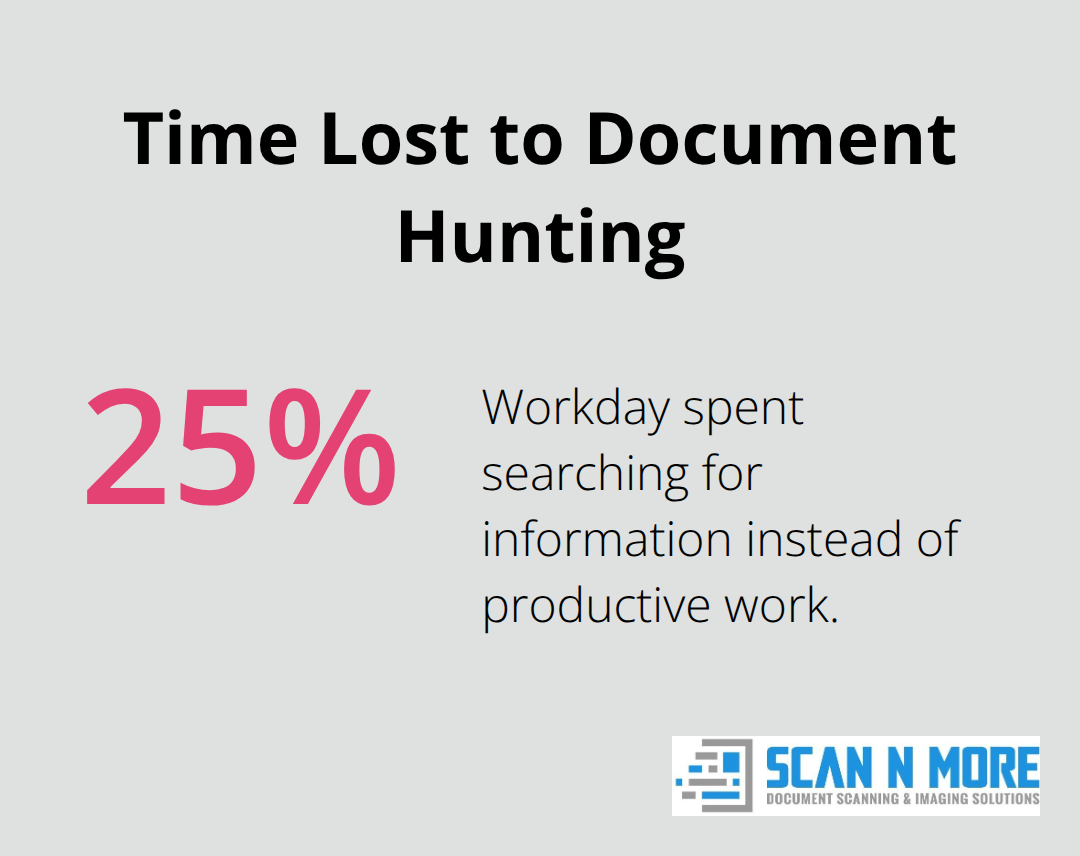 Chart showing 25% of an employee’s workday spent searching for information - digital document access