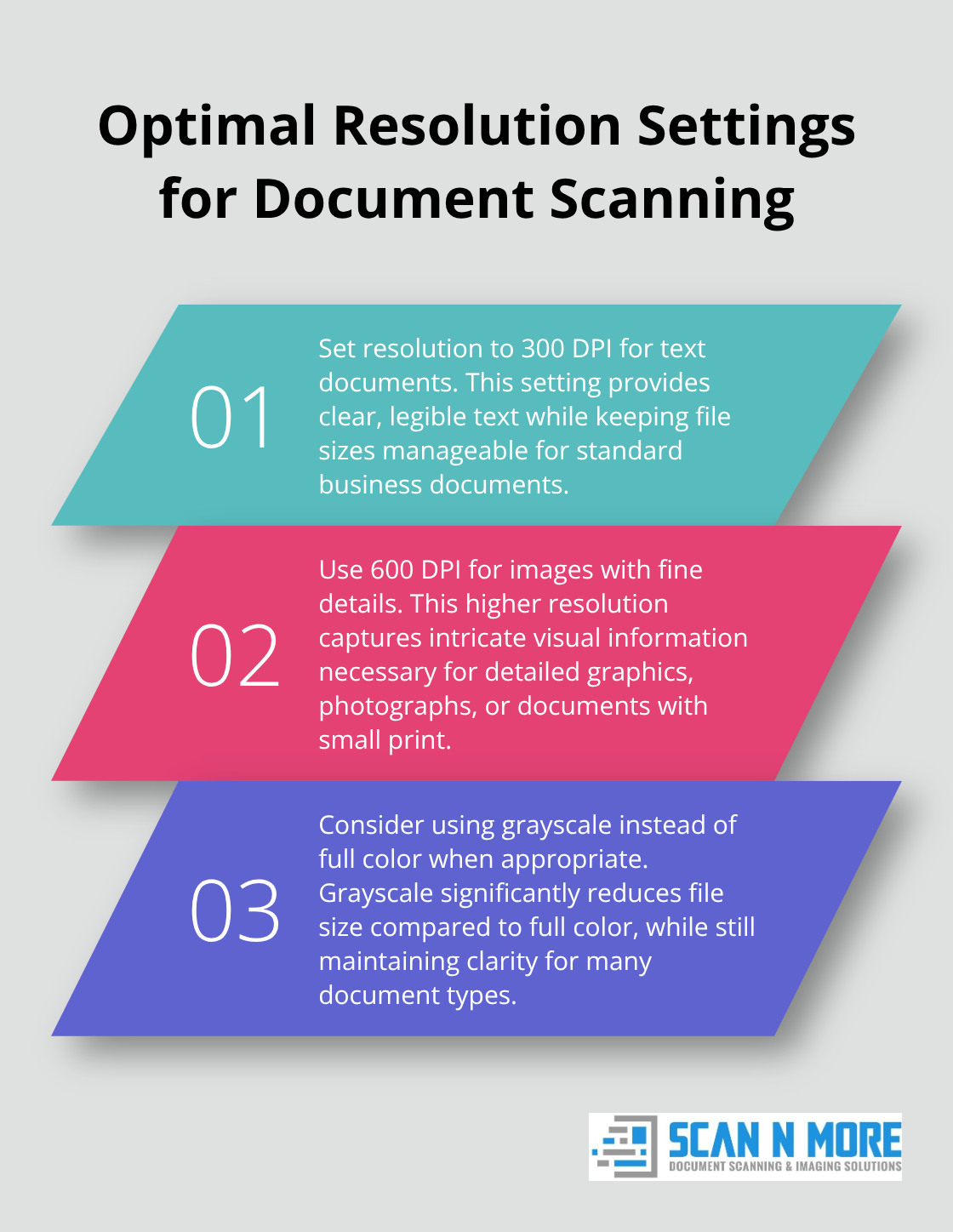 Ordered list chart showing recommended resolution settings for different types of documents