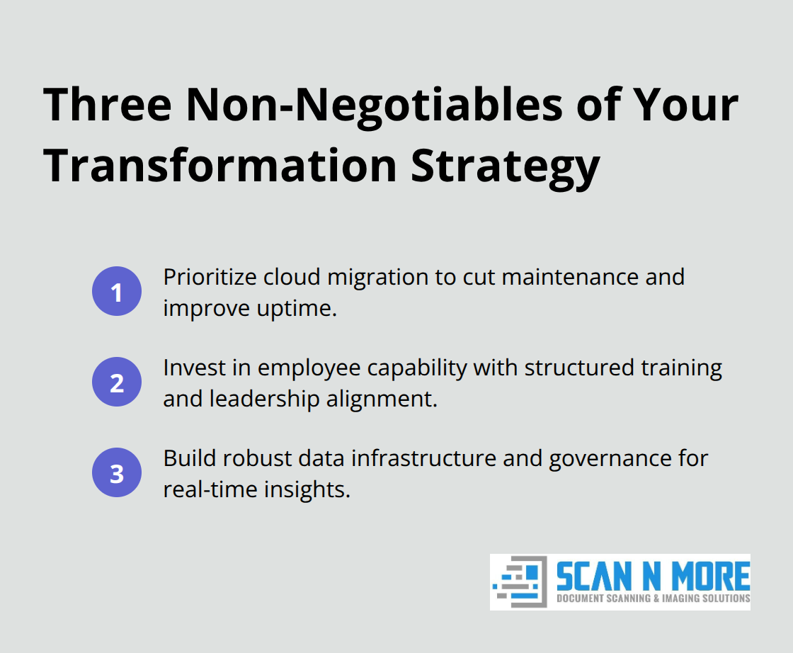 Core priorities for a successful digital transformation: cloud, people, and data. - digital transformation solutions