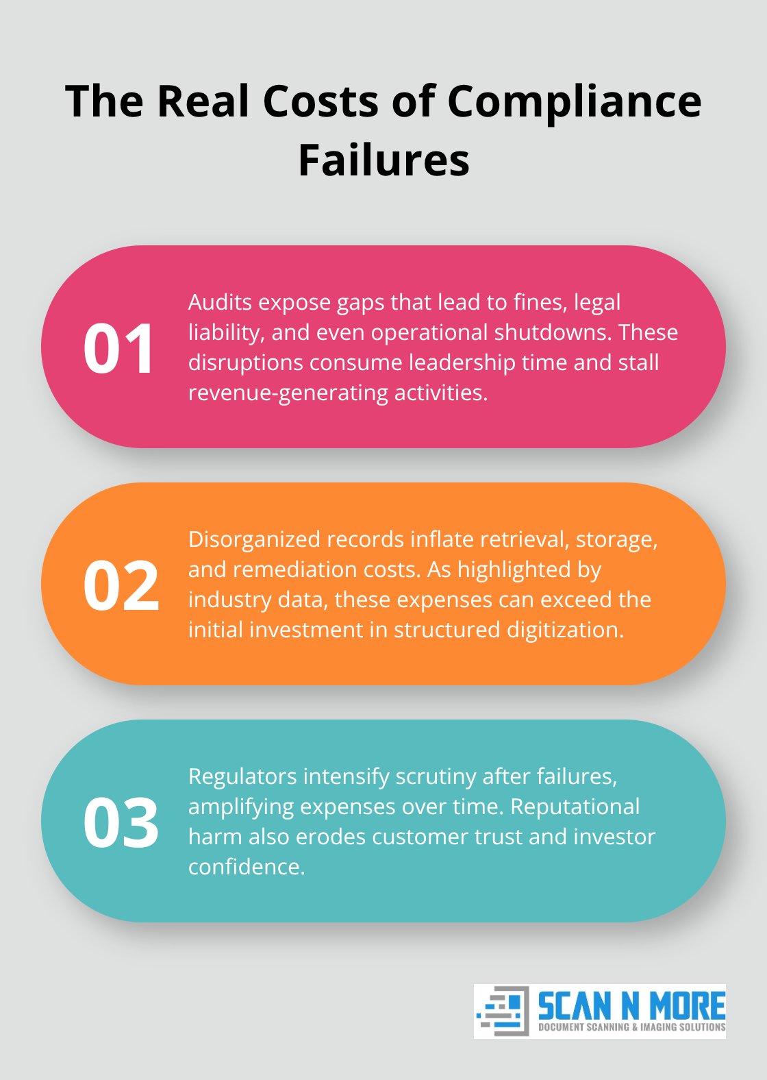 Three ways compliance failures drive costs for U.S. organizations