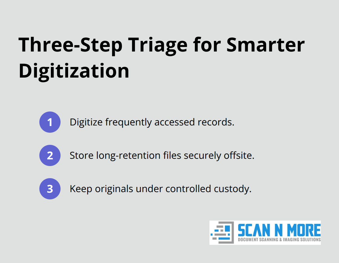 Compact list showing how to triage records for digitization - digitization for compliance records