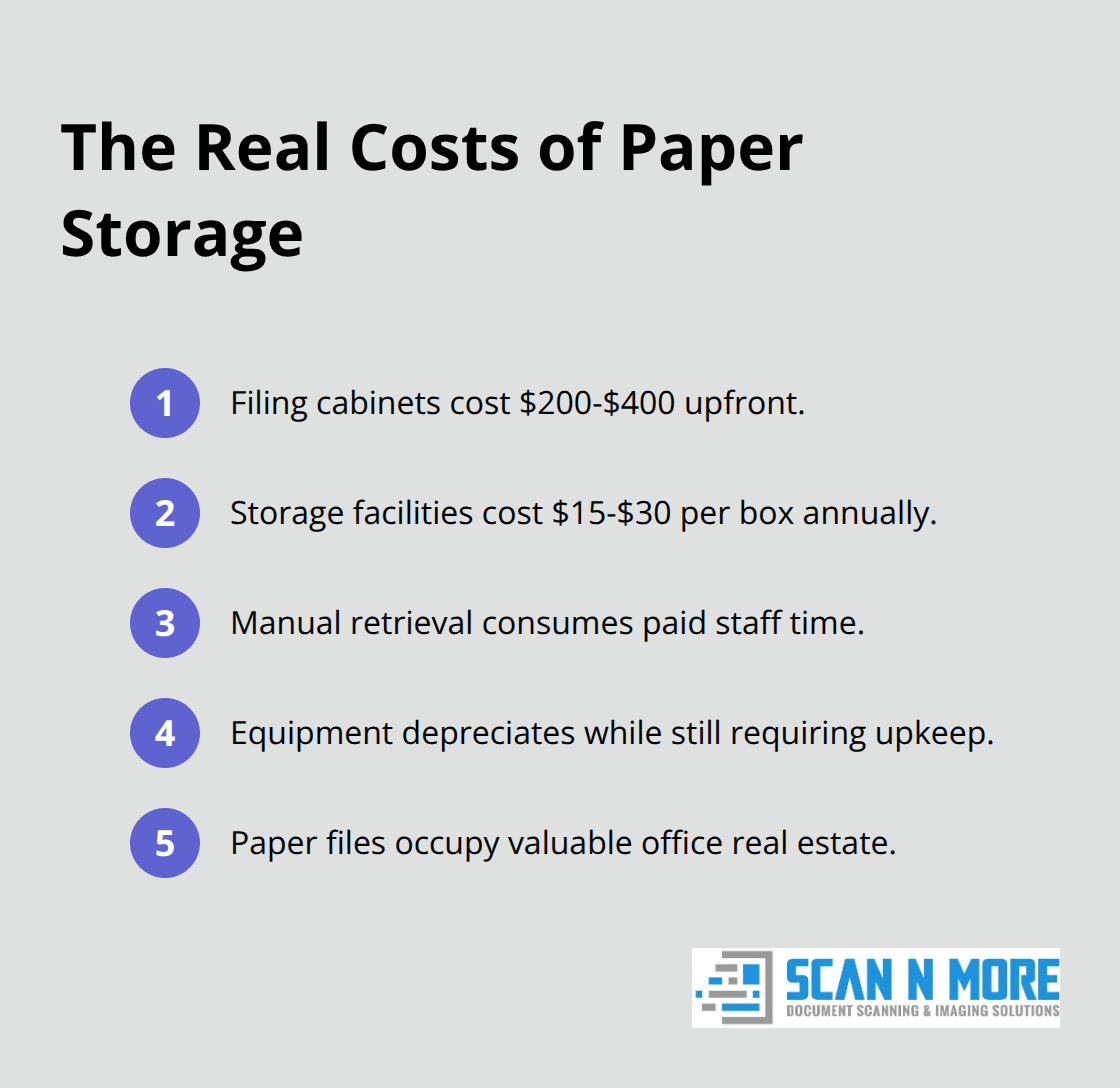 Key cost drivers of paper document storage for U.S. businesses - document digitization benefits