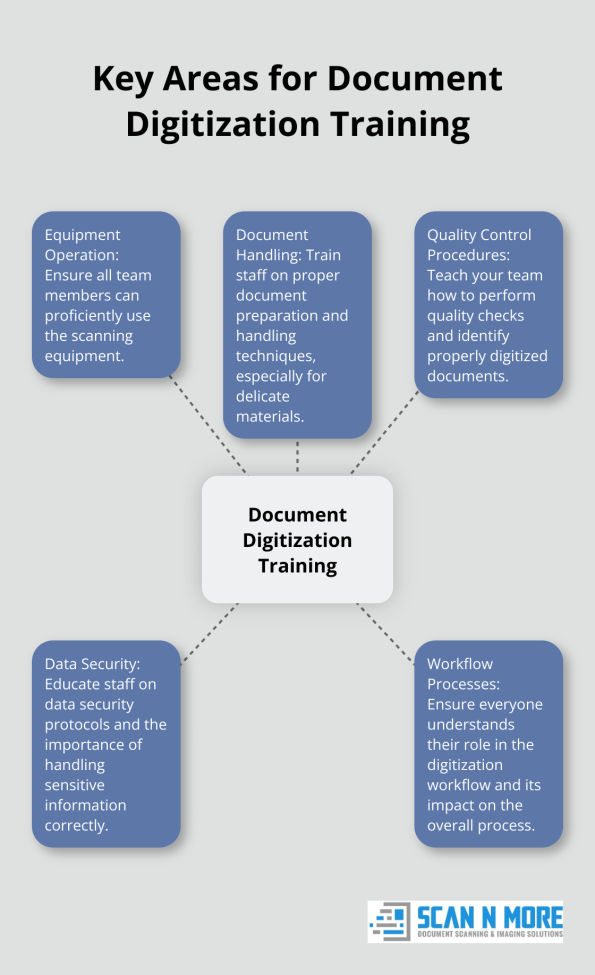 Digitization Workflow Process How to Create an Efficient Document Digitization Workflow - Scannmore