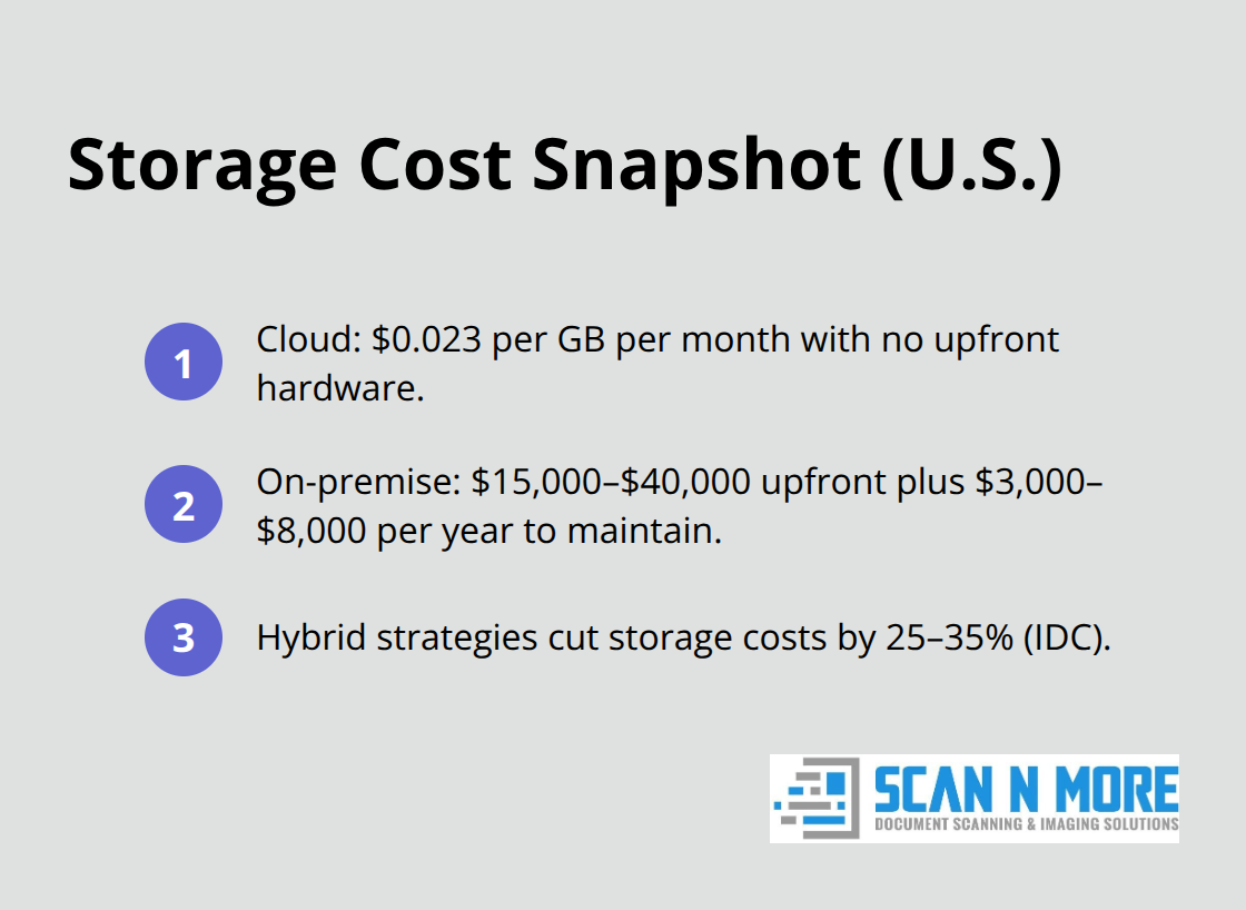 Quick comparison of cloud, on-premise, and hybrid storage costs