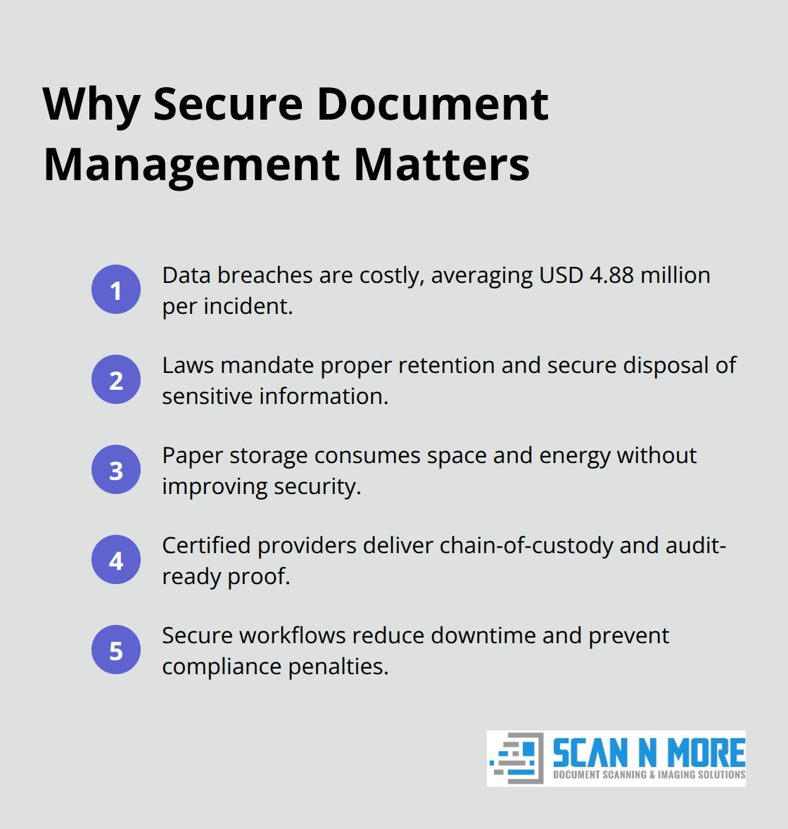 Key reasons secure document management is essential for U.S. businesses - document scanning and shredding