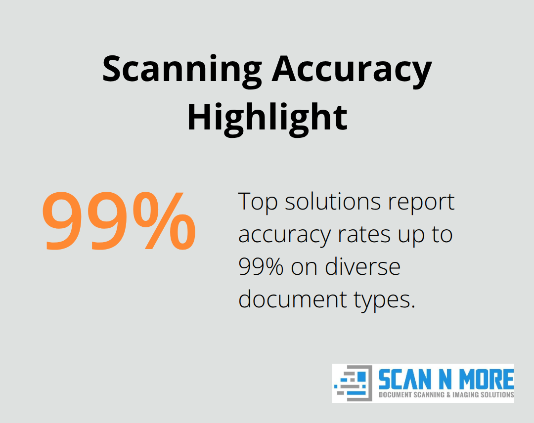 Accuracy rate achieved by top document scanning APIs.