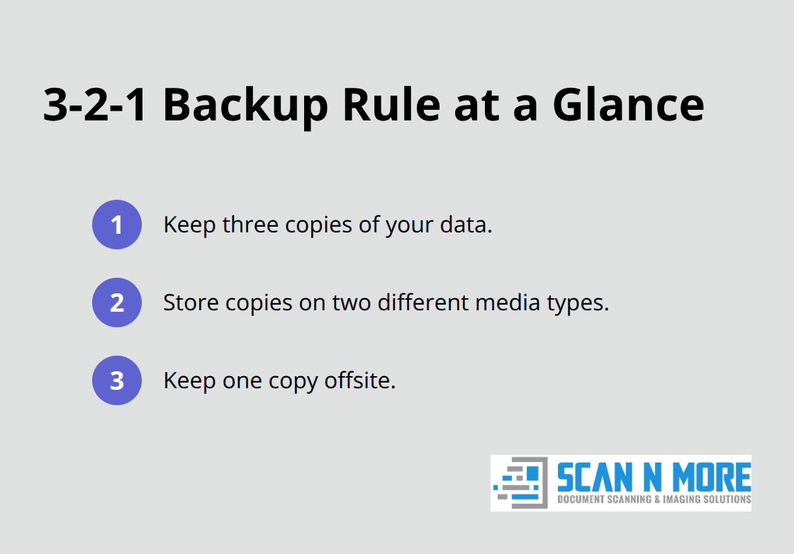 Three-step summary of the 3-2-1 backup strategy for small businesses - document scanning for small business