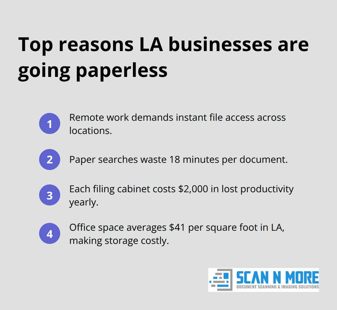 Key drivers pushing Los Angeles companies to adopt document scanning - document scanning los angeles