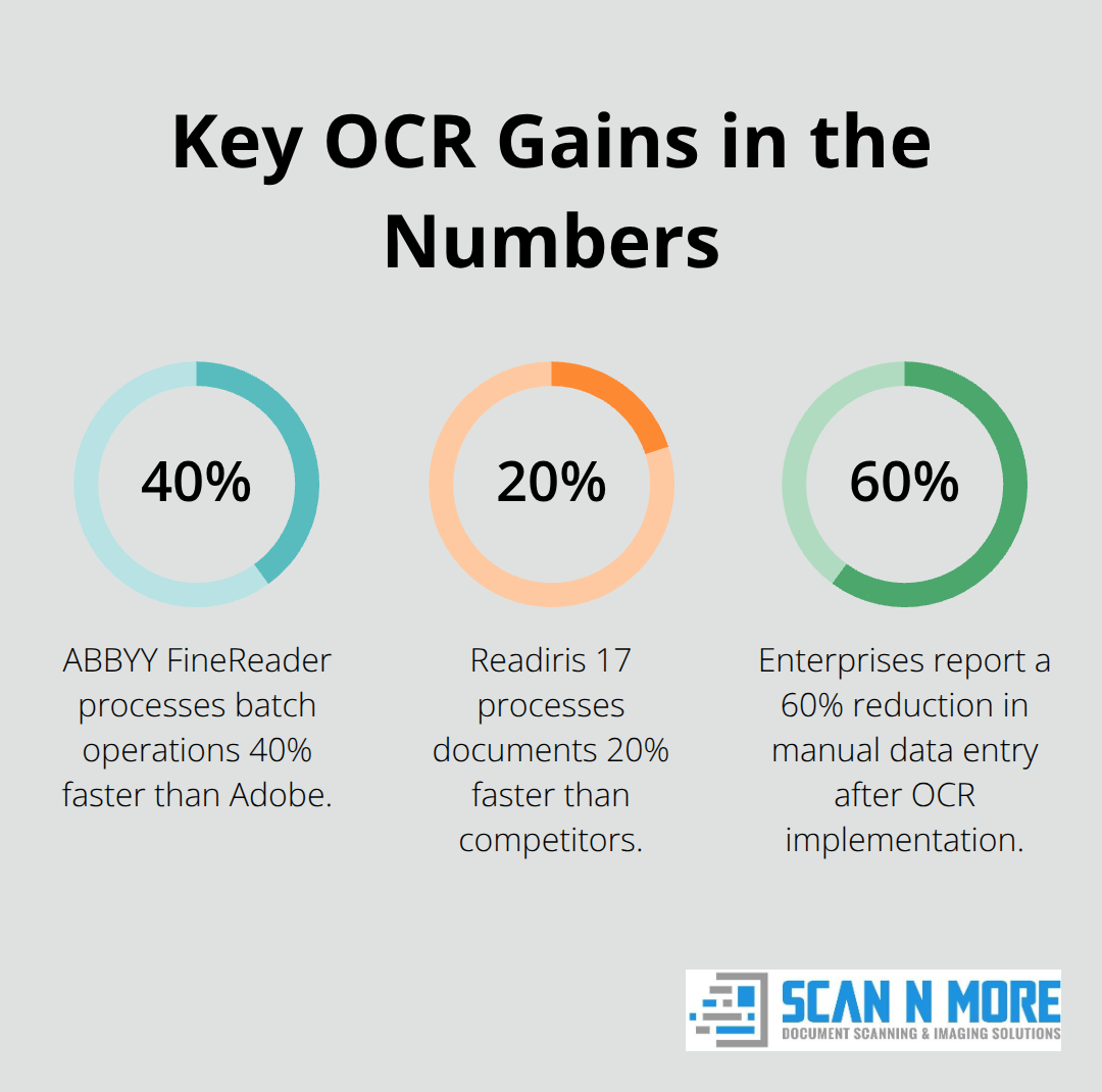 How to Choose the Best Document Scanning OCR Software - Scannmore