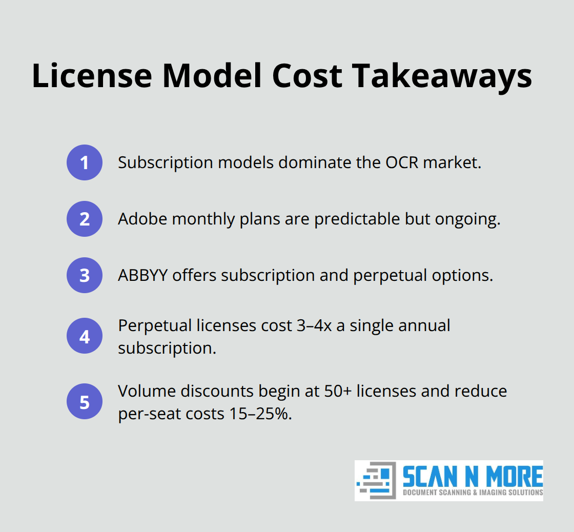 How to Choose the Best Document Scanning OCR Software - Scannmore