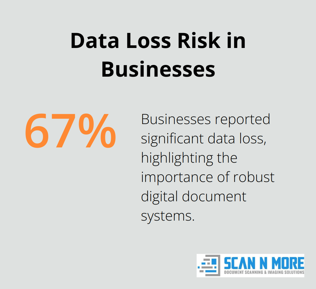 Infographic showing 67.7% of businesses reported significant data loss - document scanning office