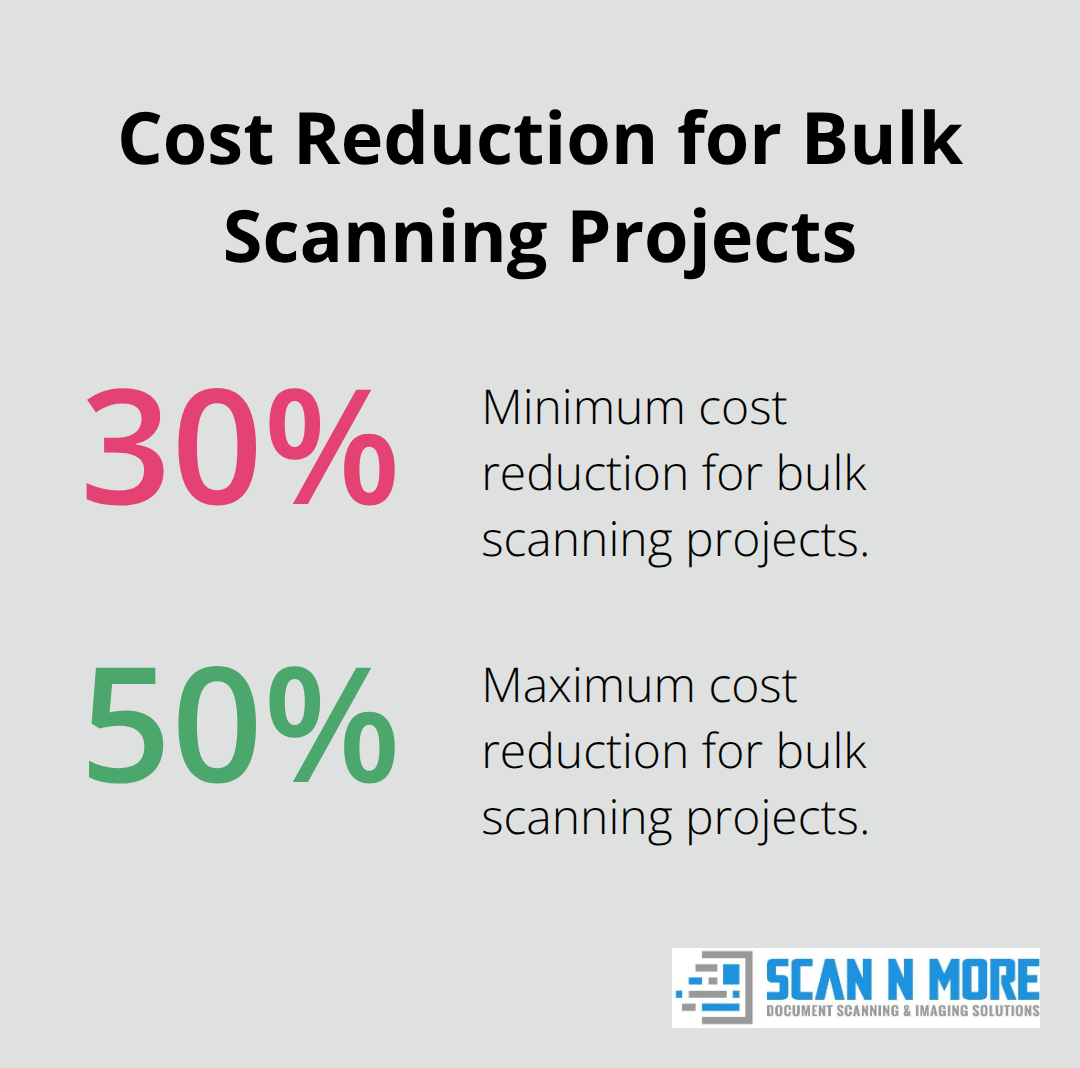 Chart showing 30-50% cost reduction for bulk document scanning projects - document scanning rates