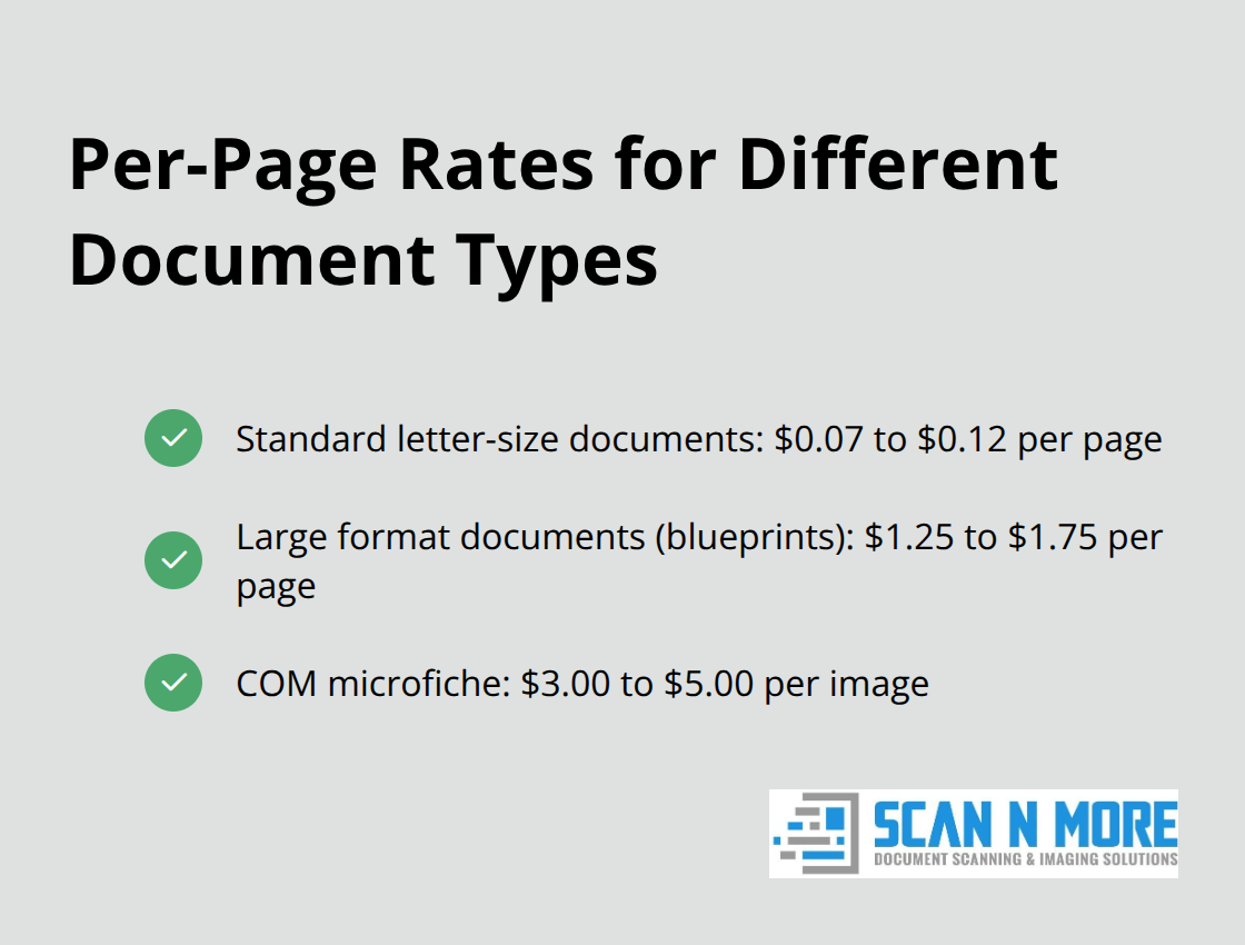 Chart listing per-page rates for standard documents, large format documents, and microfiche - document scanning rates