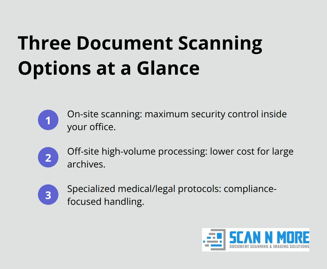 Overview of on-site, off-site, and specialized document scanning options for Los Angeles businesses - document scanning service los angeles