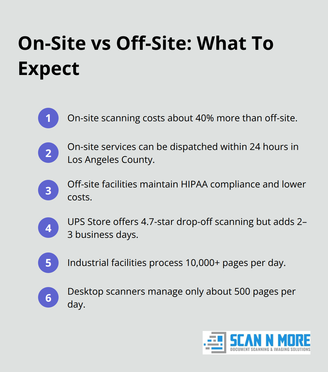 Compact list comparing on-site and off-site scanning options in Los Angeles - document scanning services los angeles