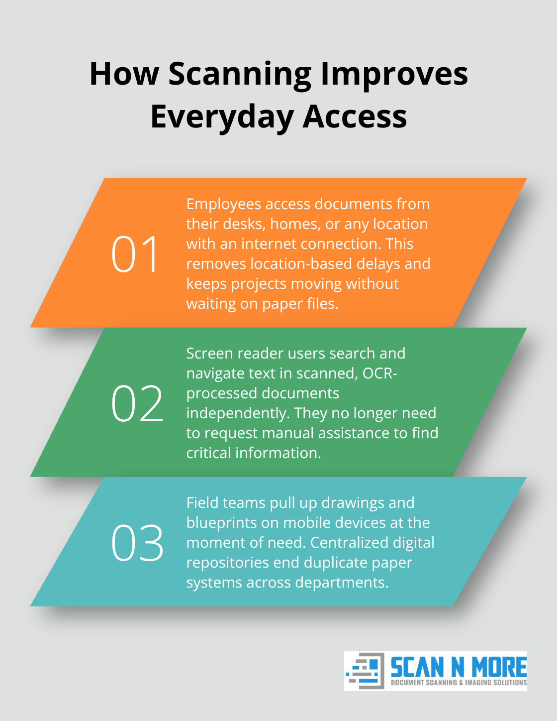 Three ways digital scanning improves access for employees, screen reader users, and field technicians - enhancing accessibility with document scanning