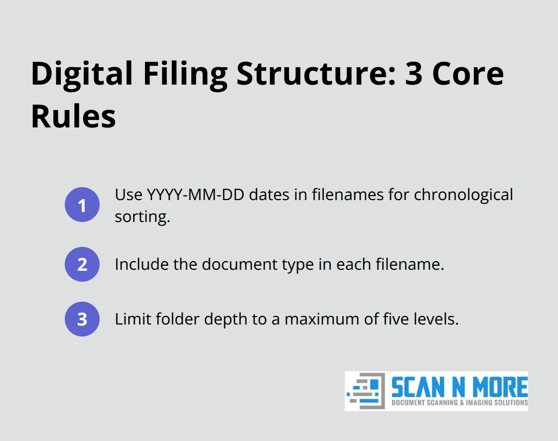 Three concise rules for naming and organizing digital files