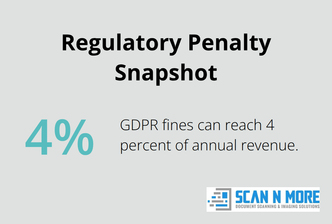 Chart showing the maximum GDPR fine as a share of annual revenue. - enterprise data security solutions