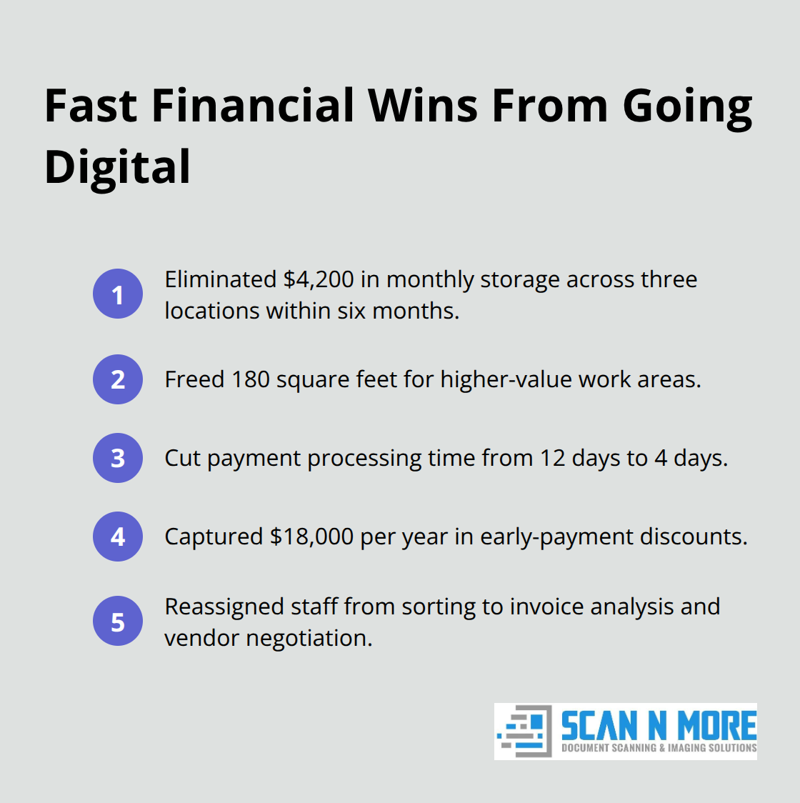 Concrete ROI examples from digital mailroom implementations - digital mailroom solutions