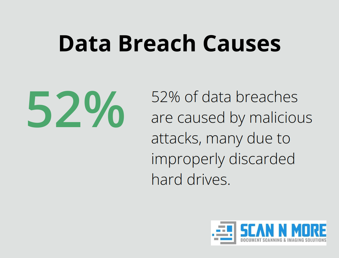 Pie chart showing 52% of data breaches are caused by malicious attacks