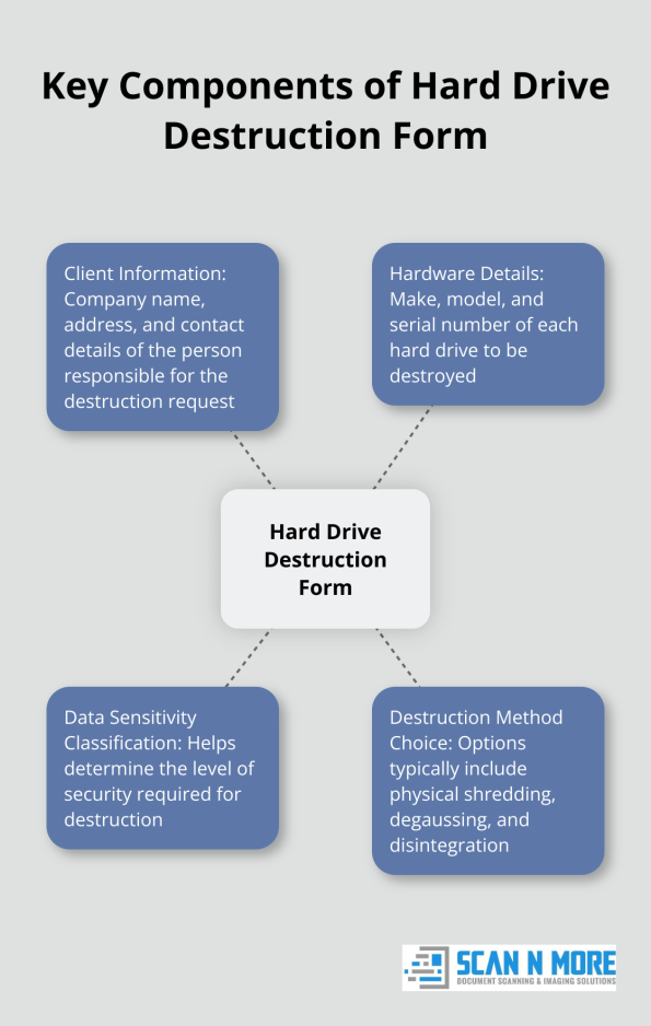How to Complete a Hard Drive Destruction Form - Scannmore