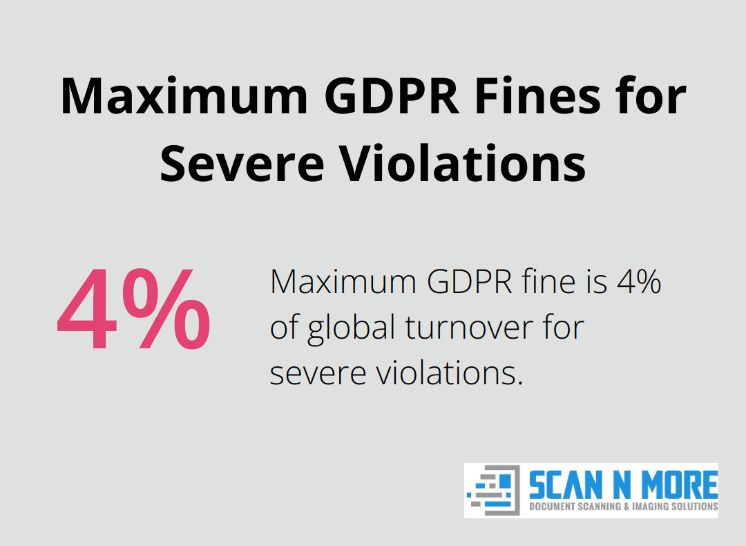 Chart showing the maximum GDPR fine as 4% of global turnover for severe violations